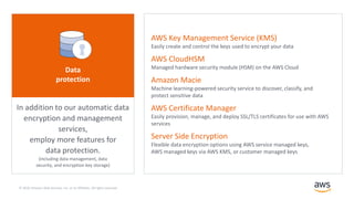 The AWS Shared Responsibility Model in Practice | PDF