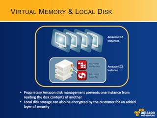 VIRTUAL MEMORY & LOCAL D ISK


                                                          Amazon EC2
                                                          Instances




                                            Encrypted
                                            File System   Amazon EC2
                                                          Instance
                                            Encrypted
                                            Swap File




  • Proprietary Amazon disk management prevents one Instance from
    reading the disk contents of another
  • Local disk storage can also be encrypted by the customer for an added
    layer of security
 