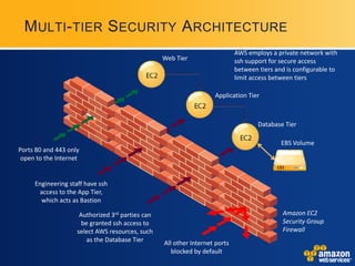 MULTI- TIER S ECURITY A RCHITECTURE
                                                                             AWS employs a private network with
                                                  Web Tier                   ssh support for secure access
                                                                             between tiers and is configurable to
                                                                             limit access between tiers

                                                                    Application Tier



                                                                                     Database Tier

                                                                                             EBS Volume
Ports 80 and 443 only
 open to the Internet


     Engineering staff have ssh
      access to the App Tier,
       which acts as Bastion

                     Authorized 3rd parties can                                              Amazon EC2
                      be granted ssh access to                                               Security Group
                    select AWS resources, such                                               Firewall
                        as the Database Tier      All other Internet ports
                                                     blocked by default
 