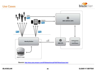 A guide on Aws Security Token Service | PDF