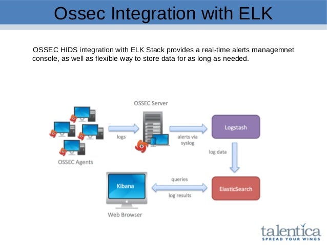 Aws security with HIDS, OSSEC