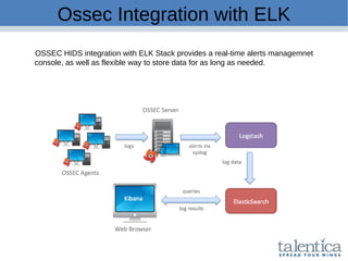 Ossec Integration with ELK
OSSEC HIDS integration with ELK Stack provides a real-time alerts managemnet
console, as well as flexible way to store data for as long as needed.
 