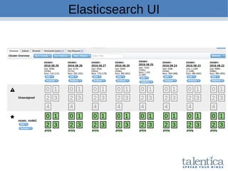 Elasticsearch UI
 