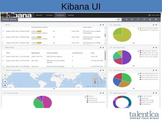 Kibana UI
 