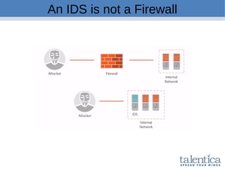 An IDS is not a Firewall
 