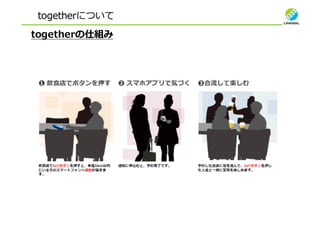 togetherについて
togetherの仕組み
 