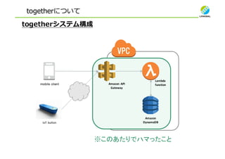 togetherについて
togetherシステム構成
Amazon	 API	
Gateway
Lambda	
function
Amazon
DynamoDB
mobile client
IoT button
※このあたりでハマったこと
 