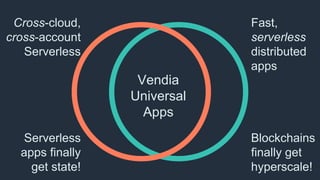 Vendia’s Serverless, Distributed Platform:
replicated NoSQL data & ledger, Serverless Smart Contracts using Functions
Vend...