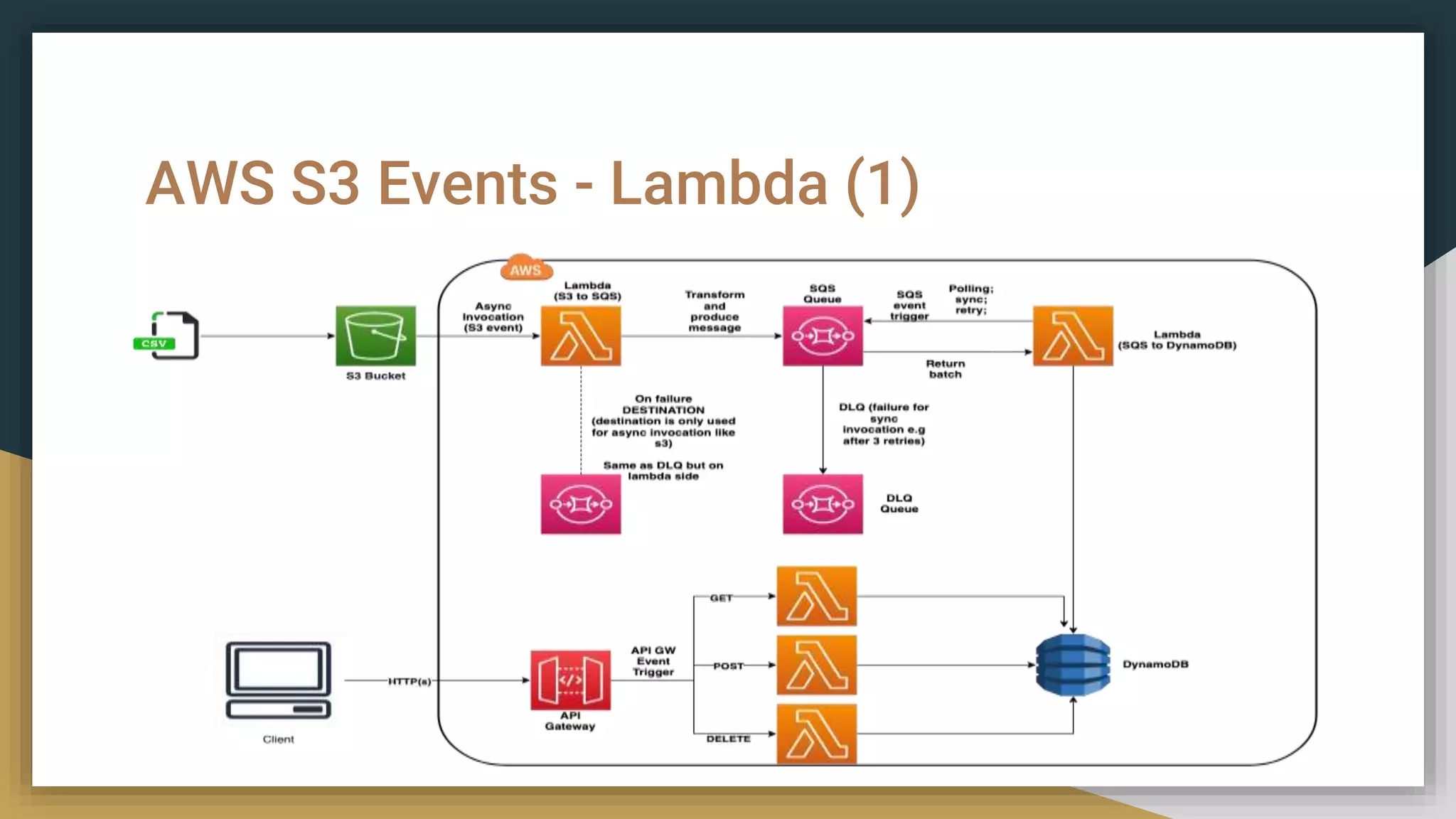 Examples AWS Serverless | PPT