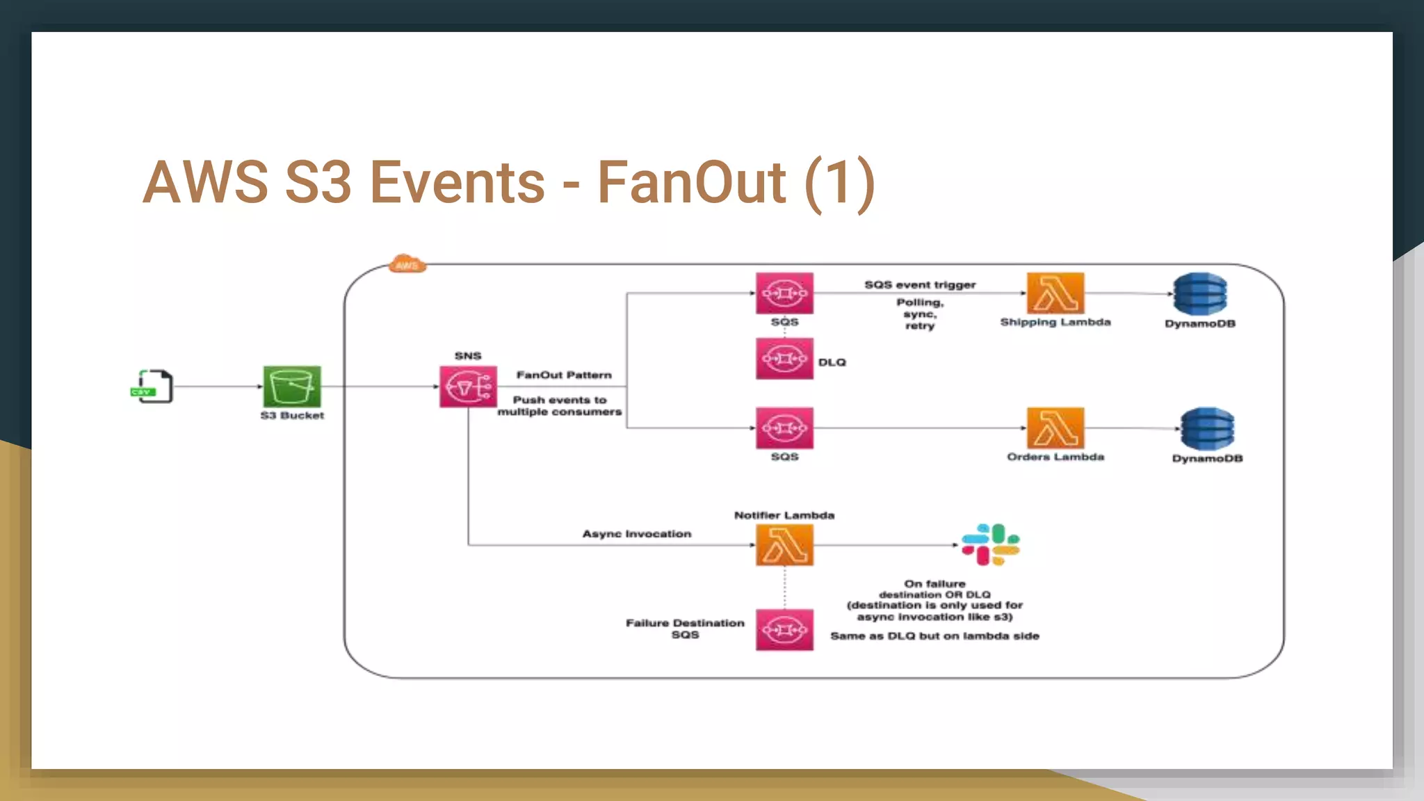 AWS Serverless Examples | PPT