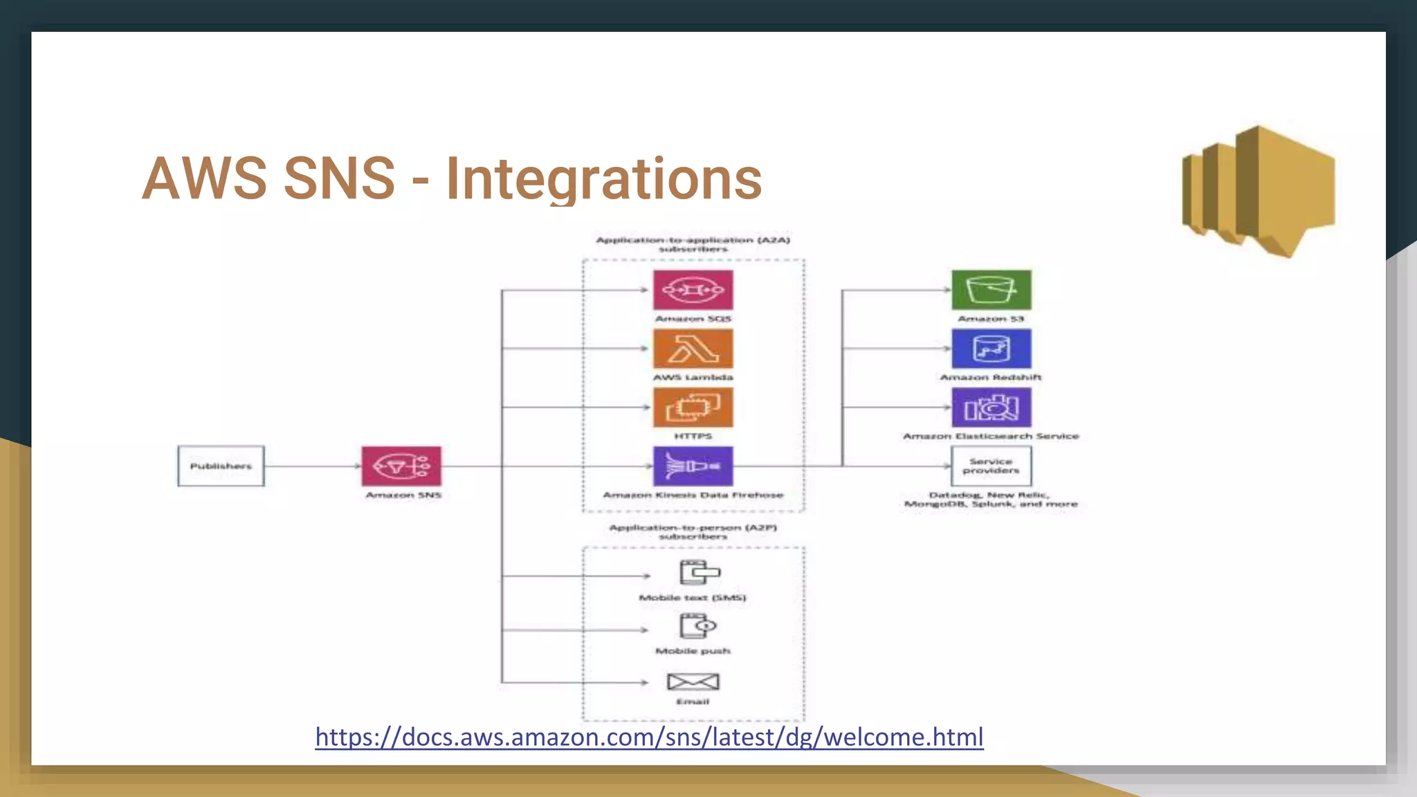 AWS SNS - Integrations
https://docs.aws.amazon.com/sns/latest/dg/welcome.html
 