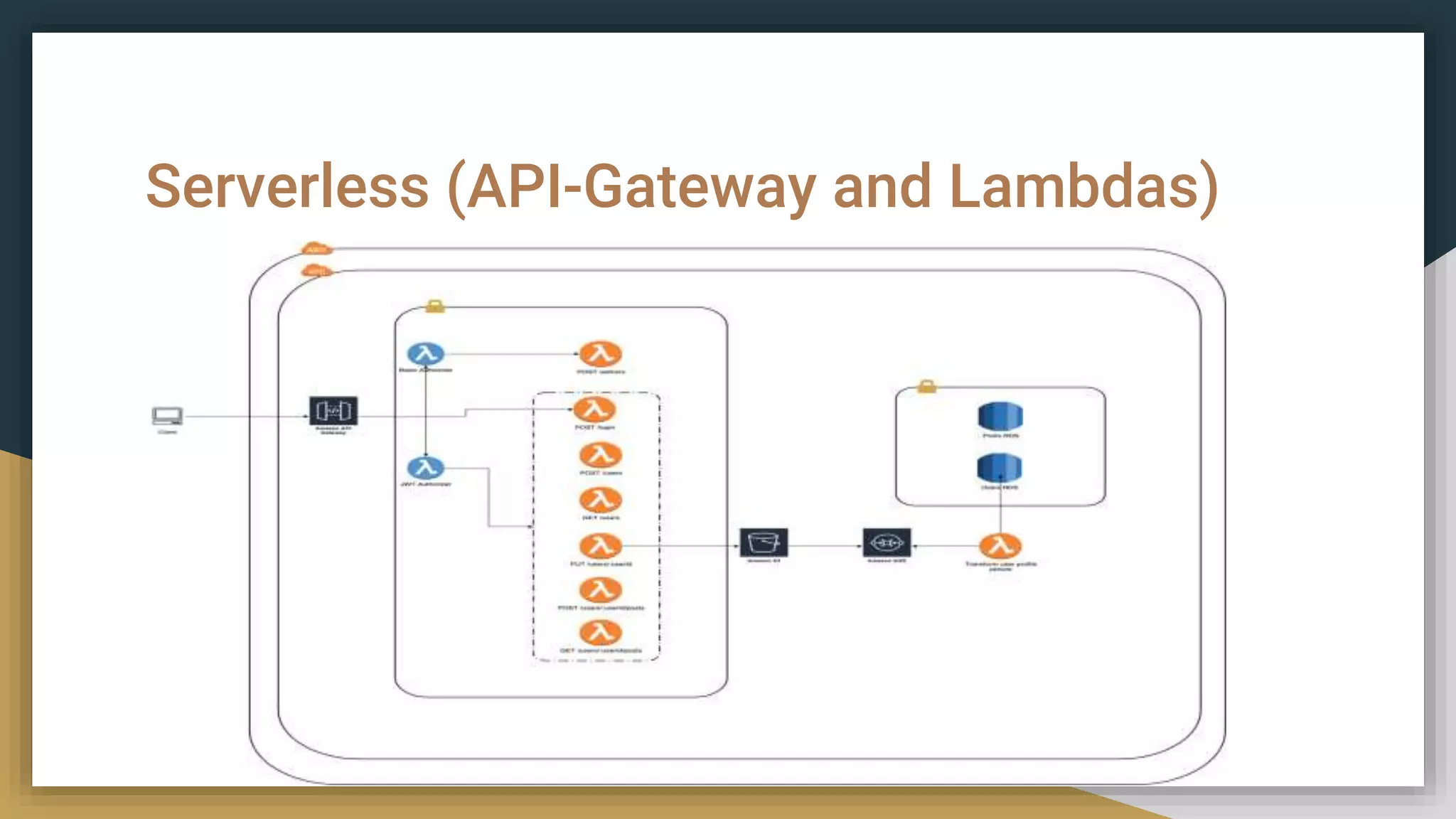 Serverless (API-Gateway and Lambdas)
 