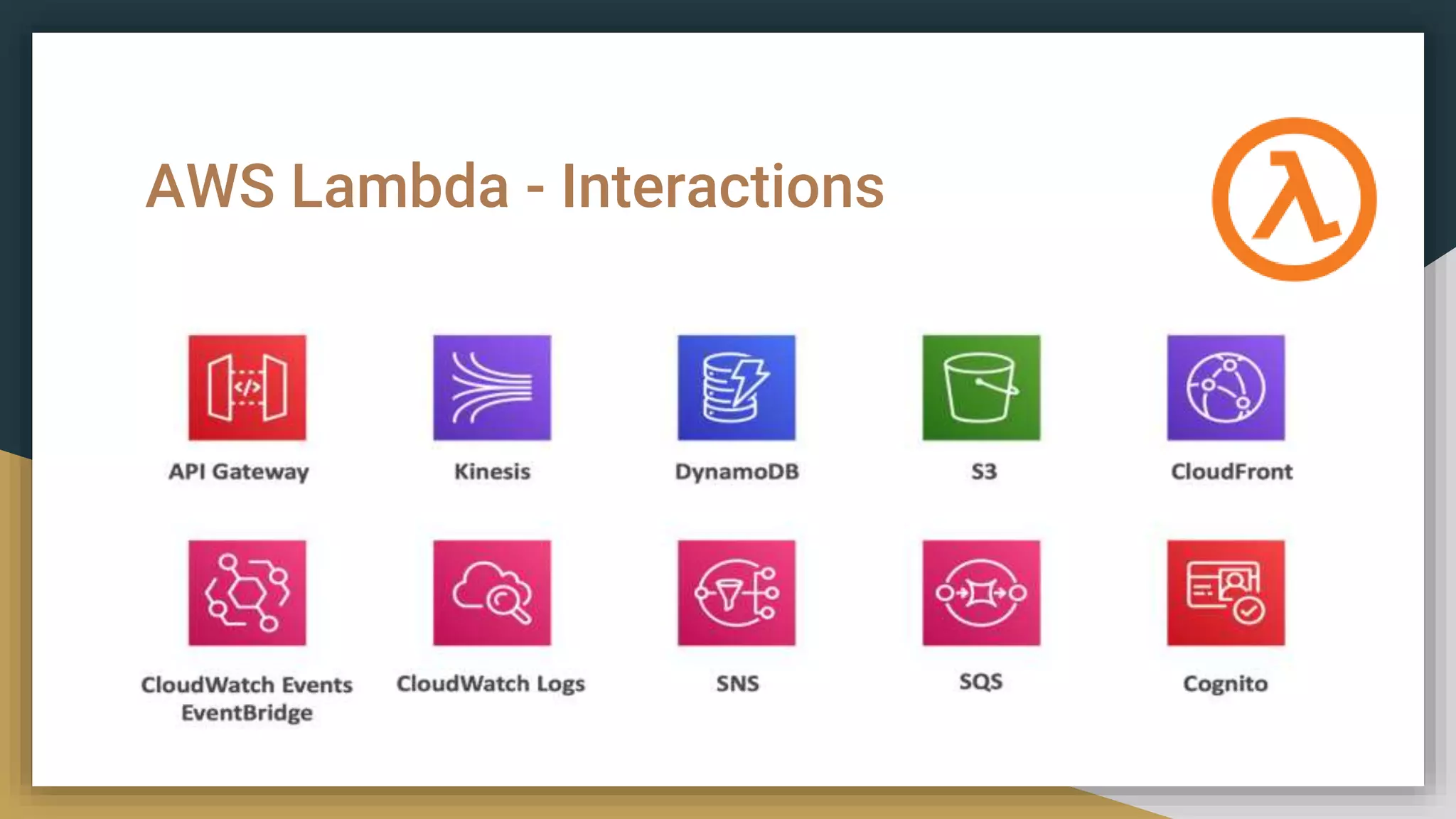 AWS Lambda - Interactions
 