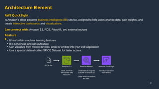 How to design AWS Serverless Architecture for IOT | PPT
