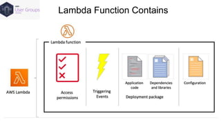 AWS Serverless with Lambda, ApiGateway | PPTX
