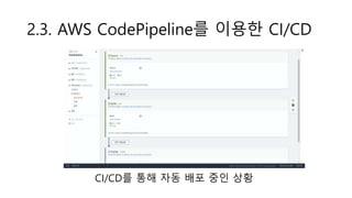 2.3. AWS CodePipeline를 이용한 CI/CD
CI/CD를 통해 자동 배포 중인 상황
 