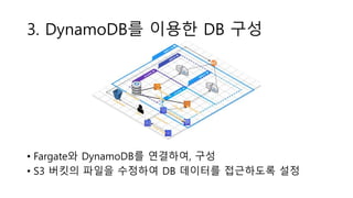 3. DynamoDB를 이용한 DB 구성
• Fargate와 DynamoDB를 연결하여, 구성
• S3 버킷의 파일을 수정하여 DB 데이터를 접근하도록 설정
 