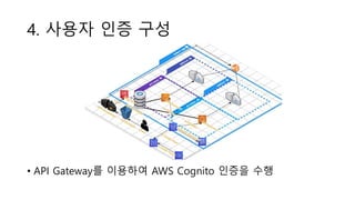 4. 사용자 인증 구성
• API Gateway를 이용하여 AWS Cognito 인증을 수행
 