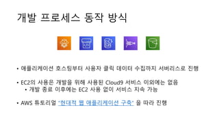 개발 프로세스 동작 방식
• 애플리케이션 호스팅부터 사용자 클릭 데이터 수집까지 서버리스로 진행
• EC2의 사용은 개발을 위해 사용된 Cloud9 서비스 이외에는 없음
• 개발 종료 이후에는 EC2 사용 없이 서비스 지속 가능
• AWS 튜토리얼 “현대적 웹 애플리케이션 구축“ 을 따라 진행
 