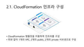 2.1. CloudFormation 인프라 구성
• CloudFormation 템플릿을 이용하여 인프라를 구성
• 위와 같이 1개의 VPC, 2개의 public, 2개의 private 서브넷으로 구성
 