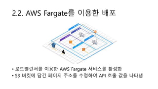 2.2. AWS Fargate를 이용한 배포
• 로드밸런서를 이용한 AWS Fargate 서비스를 활성화
• S3 버킷에 담긴 페이지 주소를 수정하여 API 호출 값을 나타냄
 