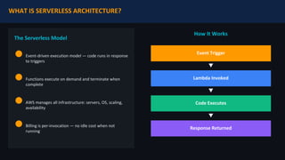 AWS Developer Associate: Serverless Application Development with AWS ...