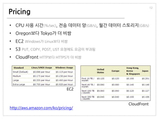 Pricing
• CPU 사용 시간(%/sec), 전송 데이터 양(GB/s), 월간 데이터 스토리지(GB/s)
• Oregon보다 Tokyo가 더 비쌈
• EC2 Windows가 Linux보다 비쌈
• S3 PUT, COPY, POST, LIST 요청에도 요금이 부과됨
• CloudFront HTTP보다 HTTPS가 더 비쌈
12
http://aws.amazon.com/ko/pricing/
EC2
CloudFront
 