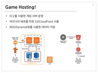 Game Hosting!
• EC2를 사용한 게임 서버 운영
• 바이너리 배포를 위한 S3/CloudFront 사용
• RDS/DynamoDB를 사용한 데이터 저장
19
Auto scaling Group
Availability Zone #1
Logs
EC2 Instance
Game
Server
CloudFront
Distribution
MSSQL
Instance
DynamoDB
Elastic Load
Balancing
Game Data
EC2 Instance
Game
Server
AMI
Game Client
Packages
Upload
Download
Amazon
S3 Bucket
 