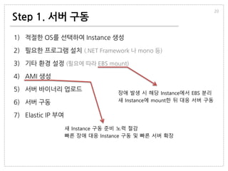 Step 1. 서버 구동
1) 적절한 OS를 선택하여 Instance 생성
2) 필요한 프로그램 설치 (.NET Framework 나 mono 등)
3) 기타 환경 설정 (필요에 따라 EBS mount)
4) AMI 생성
5) 서버 바이너리 업로드
6) 서버 구동
7) Elastic IP 부여
20
장애 발생 시 해당 Instance에서 EBS 분리
새 Instance에 mount한 뒤 대응 서버 구동
새 Instance 구동 준비 노력 절감
빠른 장애 대응 Instance 구동 및 빠른 서버 확장
 