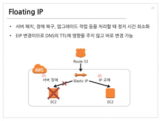 Floating IP
• 서버 패치, 장애 복구, 업그레이드 작업 등을 처리할 때 정지 시간 최소화
• EIP 변경이므로 DNS의 TTL에 영향을 주지 않고 바로 변경 가능
23
Route 53
Elastic IP
EC2 EC2
IP 교체서버 장애
(1) (2)
 