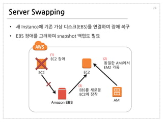 Server Swapping
• 새 Instance에 기존 가상 디스크(EBS)를 연결하여 장애 복구
• EBS 장애를 고려하여 snapshot 백업도 필요
24
EC2 EC2
EBS를 새로운
EC2에 장착
EC2 장애
Amazon EBS
AMI
동일한 AMI에서
EM2 가동
(1)
(3)
(2)
 
