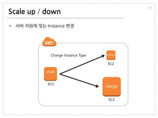 Scale up / down
• 서버 자원에 맞는 Instance 변경
25
EC2
EC2
Change Instance Type
EC2
small
micro
xlarge
 