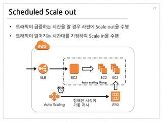 Scheduled Scale out
• 트래픽이 급증하는 시간을 알 경우 사전에 Scale out을 수행
• 트래픽이 떨어지는 시간대를 지정하여 Scale in을 수행
27
EC2 EC2
AMI
Auto scaling Group
EC2ELB
Auto Scaling
정해진 시각에
가동 지시
 