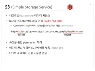 S3 (Simple Storage Service)
• 내고장성(fault-tolerant) 데이터 저장소
• bucket 내 object로 파일 관리 (folder 개념 없음)
– Console이나 Toolkit마다 Folder를 emulation 해줌 (_$FOLDER$_)
• ACL을 통한 permission 부여
• 데이터 전송 부담이 EC2에 비해 낮음 (비용은 동일)
• EC2와의 데이터 전송 비용은 없음
8
http://lzclient.s3-ap-northeast-1.amazonaws.com/UpdateHistory.txt
bucket object
 