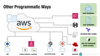 Aws services and resources | PPT