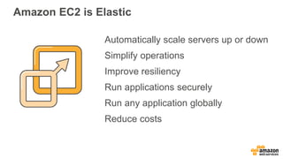 Amazon EC2 is Elastic
Automatically scale servers up or down
Simplify operations
Improve resiliency
Run applications securely
Run any application globally
Reduce costs
 
