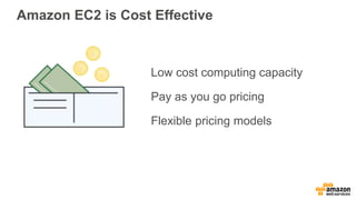 Amazon EC2 is Cost Effective
Low cost computing capacity
Pay as you go pricing
Flexible pricing models
 