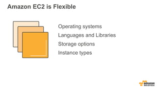 Amazon EC2 is Flexible
Operating systems
Languages and Libraries
Storage options
Instance types
 