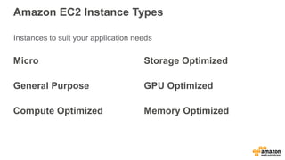 Amazon EC2 Instance Types
Micro
General Purpose
Compute Optimized
Storage Optimized
GPU Optimized
Memory Optimized
Instances to suit your application needs
 