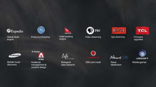 Product prototyping
& design
Audience
management &
creative design
Hotel booking
engine
Biological
data research
Global deals
engine
Video streaming
SIM card credit News
distribution
App streaming Firmware
upgrades
Mobile gamesMobile music
discovery
 