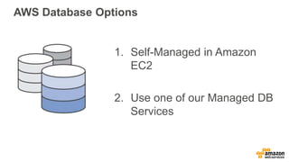 AWS Database Options
1. Self-Managed in Amazon
EC2
2. Use one of our Managed DB
Services
 