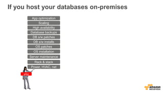 If you host your databases on-premises
Power, HVAC, net
Rack & stack
Server maintenance
OS patches
DB s/w patches
Database backups
Scaling
High availability
DB s/w installs
OS installation
you
App optimization
 