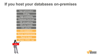 If you host your databases on-premises
Power, HVAC, net
Rack & stack
Server maintenance
OS patches
DB s/w patches
Database backups
Scaling
High availability
DB s/w installs
OS installation
you
App optimization
 