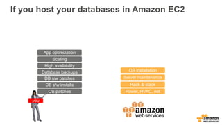 If you host your databases in Amazon EC2
Power, HVAC, net
Rack & stack
Server maintenance
OS patches
DB s/w patches
Database backups
Scaling
High availability
DB s/w installs
OS installation
you
App optimization
 