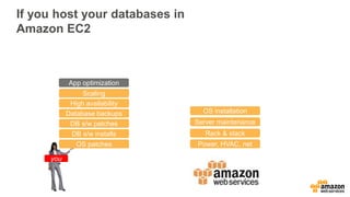 If you host your databases in
Amazon EC2
OS patches
DB s/w patches
Database backups
Scaling
High availability
DB s/w installs
you
App optimization
Power, HVAC, net
Rack & stack
Server maintenance
OS installation
 