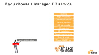 If you choose a managed DB service
Power, HVAC, net
Rack & stack
Server maintenance
OS patches
DB s/w patches
Database backups
App optimization
High availability
DB s/w installs
OS installation
you
Scaling
 
