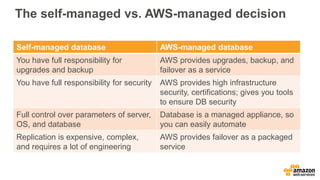 The self-managed vs. AWS-managed decision
Self-managed database AWS-managed database
You have full responsibility for
upgrades and backup
AWS provides upgrades, backup, and
failover as a service
You have full responsibility for security AWS provides high infrastructure
security, certifications; gives you tools
to ensure DB security
Full control over parameters of server,
OS, and database
Database is a managed appliance, so
you can easily automate
Replication is expensive, complex,
and requires a lot of engineering
AWS provides failover as a packaged
service
 