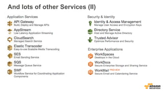 And lots of other Services (II)
 