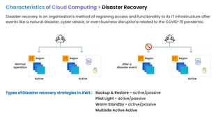 Region Region
Normal
operation
Active
Active
Characteristics of Cloud Computing > Disaster Recovery
Region Region
After a
disaster event
Active
Types of Disaster recovery strategies in AWS : Backup & Restore - active/passive
Pilot Light - active/passive
Warm Standby - active/passive
Multisite Active Active
Disaster recovery is an organization's method of regaining access and functionality to its IT infrastructure after
events like a natural disaster, cyber attack, or even business disruptions related to the COVID-19 pandemic.
 