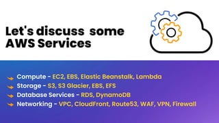 Let's discuss some
AWS Services
Compute - EC2, EBS, Elastic Beanstalk, Lambda
Storage - S3, S3 Glacier, EBS, EFS
Database Services - RDS, DynamoDB
Networking - VPC, CloudFront, Route53, WAF, VPN, Firewall
 